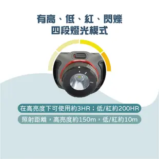 【Coleman】BATTERYGUARD LED頭燈/300 CM-34227 頭燈 照明燈 LED燈 悠遊戶外