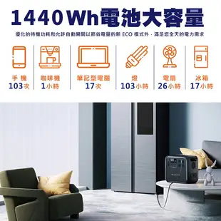 BLUETTI AC180P 1800W 1440Wh戶外露營電源 太陽能電源 110V露營電源 UPS不斷電電源 停電電源【APP下單最高22%點數回饋】