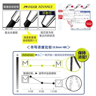 日本uni三菱限定款自動鉛筆m5-1030金屬kuru toga旋轉二倍繪畫0.5滿仟免運