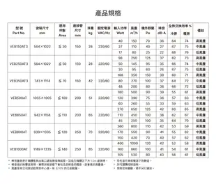 台達電子 PM2.5直流變頻全熱交換器適用100坪 220V DC直流 含濾網VEB500AT (5.3折)