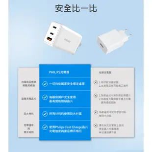 PHILIPS 飛利浦 DLP6341C 65W 氮化鎵 充電頭 快充頭 雙 Type C+USB