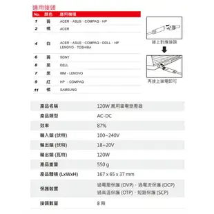 AMACROX N12 120W 20V 筆記型電腦萬用變壓器 AX120【福利品】