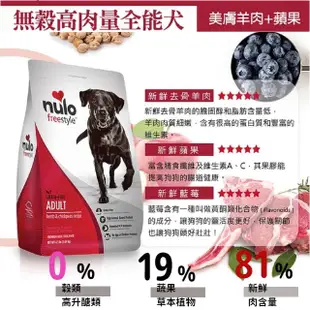 【NULO 紐樂芙】原廠直送免運-無穀高肉量全能犬系列│無穀狗飼料 高含肉量 幼母犬 小型犬 全齡犬 狗飼料 高齡犬