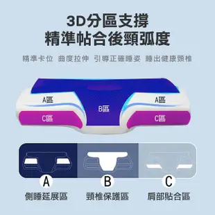 【Jo Go Wu】3D涼感凝膠記憶蝶型枕-型錄(記憶枕/太空枕/冷凝枕/冰涼枕墊)