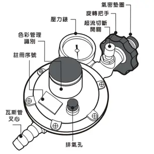 統領 D-228 R280 Q2 瓦斯調整器 快克調整器 超流切斷型【KW廚房世界】