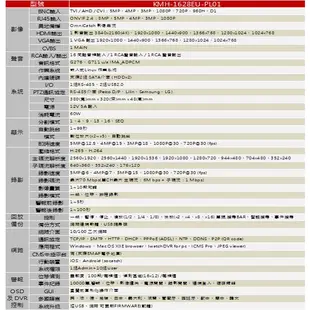 昌運監視器 KMH-1628EU-PL01 16路同軸音頻主機 5MP TVI/AHD/CVI/IPC