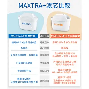 【BRITA官方】MAXTRA Plus 去水垢專家濾芯 3入+全效型濾芯3入 (共6芯)