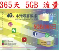 在飛比找Yahoo!奇摩拍賣優惠-【杰元生活館】365日5GB流量中國大陸、澳門、台灣上網卡大