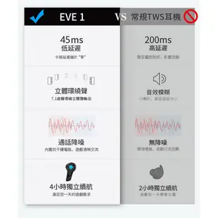 GAMODIO EVE1 真無線藍牙電競遊戲耳機 通話降噪 電競耳機 遊戲耳機 藍芽耳機