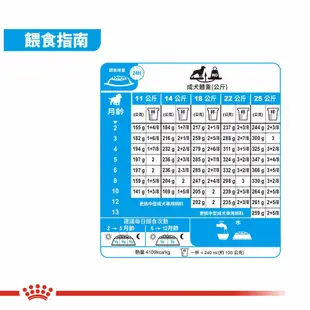 ★寵物史達爾★ 法國皇家中型幼犬 MP(AM32)10kg