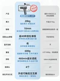 在飛比找樂天市場購物網優惠-雲麥PB2S高端智能筋膜槍高頻震動肌肉放松按摩器專業頸膜槍男