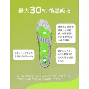 現貨 豬妃日貨 日本Scholl爽健 Gel Activ 鞋墊 減震鞋墊 除臭 吸震 健康鞋墊 長時間站立