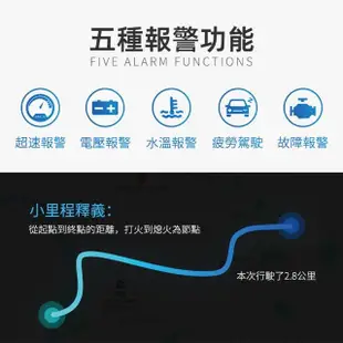 M3 HUD 抬頭顯示器 OBD2 白光清晰大字體 多功能 車速顯示(清晰可視 一目了然)