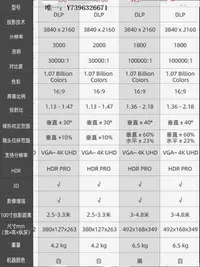 在飛比找Yahoo!奇摩拍賣優惠-詩佳影音BenQ明基投影儀家用W5700/4KB257/TK