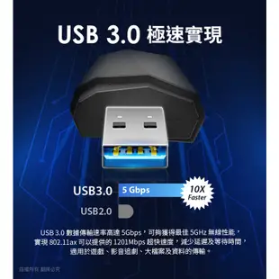 【現貨】EDIMAX訊舟 7822UMX AX1800 Wi-Fi 6 雙頻USB 3.0無線網卡 無線網卡