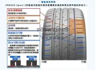 在飛比找Yahoo!奇摩拍賣優惠-三重近國道~佳林輪胎~ 東洋輪胎 PXSP2 235/35/