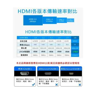 4K HDMI線 10/15/20米 HDMI 2.0版 HDMI線 HDMI公對公 4K PS3 PS4 數位機上盒