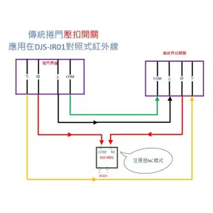 昌運監視器 DJS-IR01 對照式紅外線偵測器 防潮防水 偵測範圍可達15M 鐵捲門防壓專用