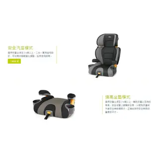 Chicco KidFit 成長型安全汽座 (ISOFIX對應扣環) /汽車安全座椅.兒童汽座