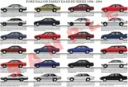 Ford EA EB ED Falcon family production history poster XR6 XR8 Sprint GT