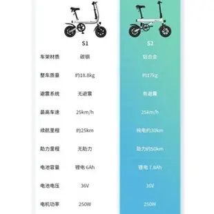 【禾企1314小舖】免運開發票 適用小米S1/S2/S3 Baicycle小白電動自行車電池雅迪ufo原裝鋰電池電源配件