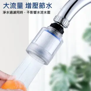 【美升】小型過濾式水龍頭淨水器 加壓 可換濾芯(小型水龍頭+過濾芯 起泡器 延伸器)