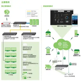 【Bonjour】Zyxel合勤XGS1930-28 系列 24/48埠智慧型網管交換器含4個SFP+上行介面