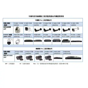 I-Family IF-806 POE專用 32路式 支援雙硬碟 NVR 數位監控錄 放影機