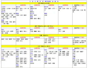 SAMPO聲寶12KG變頻洗脫烘蒸滾筒洗衣機 ES-ND12DH~含基本安裝+舊機回收 (5折)