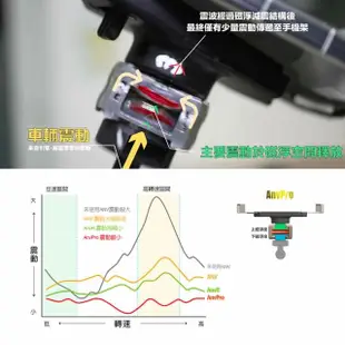 【TAKEWAY】單手機座 黑隼Z手機座 雙磁浮減震版(T-PH05B-AnvPro 航太鋁合金 304不鏽鋼 EVA吸震泡棉)