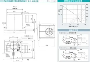 舒適家 國際牌 Panasonic FV-21CV2R FV-21CV2W 靜音型換氣扇