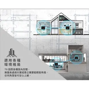 TOTOLINK T8 AC1200 Giga Mesh WiFi 全覆蓋路由器 無線分享器 無線基地台 網狀路由器系統