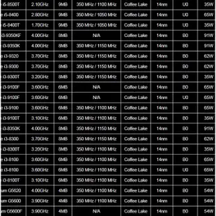 【當天出貨】新！華擎 Z370M Pro4 超頻Z370主板1151針 DDR4 替Z270 B365 B360