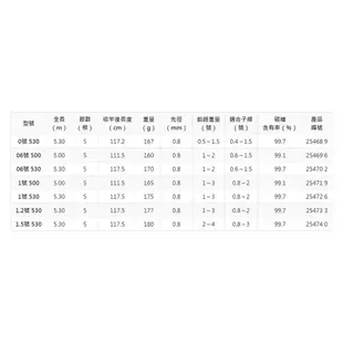 【漁樂商行】禧瑪諾Shimano 19鱗海RINKAI-AX磯釣竿 黑鯛磯釣竿 千又竿 釣魚配件