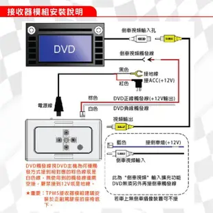 【胎壓偵測器】W408 胎內式 ORO TPMS 無線胎壓偵測器 分離式氣嘴 無限科技 (8.3折)