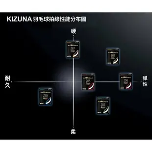 KIZUNA 羽球線 羽球拍線 羽線 Z63 0.63mm 強彈 控制 日製【大自在運動休閒精品店】