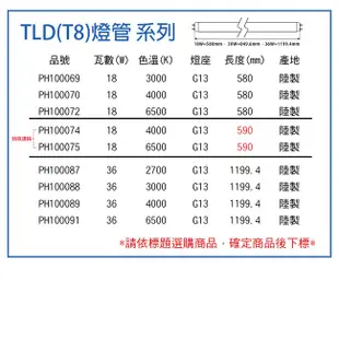 [特價]25支 PHILIPS飛利浦 TLD 18W 58cm 黃光 日光燈管