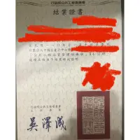 在飛比找蝦皮購物優惠-品管人員證照出租 歡迎洽詢