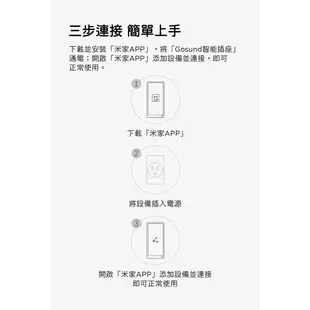 酷客Gosund智慧插頭-WP5-AM 電量統計 智慧插座 米家APP 無線連接 現貨 當天出貨 刀鋒