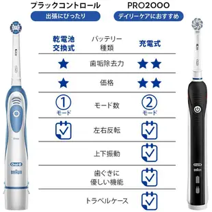 BRAUN Oral-B 電動牙刷插頭控制DB4510NE