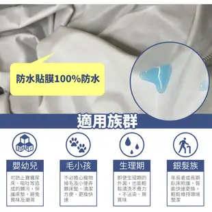 【優作居家】台灣製造工廠破盤價 3M吸排專利 100%防水透氣防螨保潔墊 防水床包 吸濕排汗 網眼 保潔墊