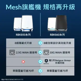 【NETGEAR】3入 ★ WiFi 6 三頻 AX6000 Mesh 2.2GHz 四核 + 1GB RAM 10G埠 路由器/分享器(Orbi RBK863S)