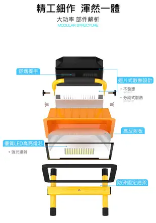 【免運】工業級 LED照明燈 探照燈 工作燈 投射燈 露營燈 戶外燈 投光燈 工地燈 緊急照明燈 (5折)