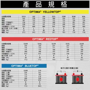 美國 歐帝瑪 OPTIMA 黃霸 B24L B24LS 捲繞式 渦捲式 AGM 汽車電池 深循環電池 怠速熄火電瓶