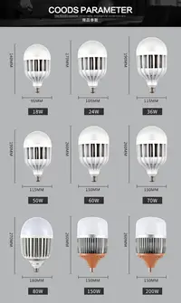 在飛比找樂天市場購物網優惠-led大功率高亮節能燈泡球泡燈E27螺口車間工廠照明36W暖