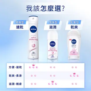 NIVEA 妮維雅止汗爽身乳液 滾珠型 美白系列 效期2023