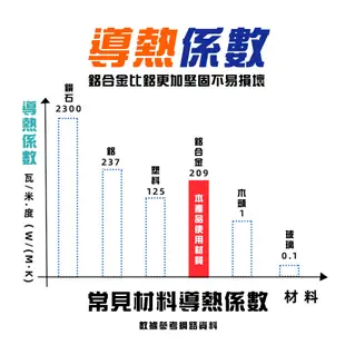 日本馬卡降溫散熱墊 MARUKAN鋁合金涼爽散熱板 寵物透氣涼墊 散熱鋁板 貓狗兔龍貓天竺鼠都適用 寵物用品 典贊創意