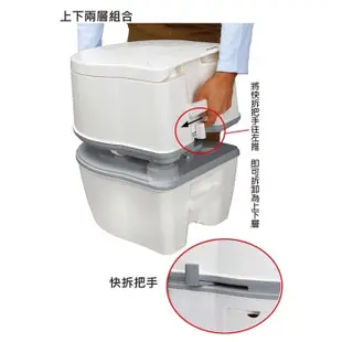 【海夫健康生活館】Porta Potti Excellence 豪華型 電動泵攜帶型沖水馬桶+排泄物分解劑x2入