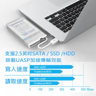 Ineo USB3.0 2.5吋硬碟外接轉接線/外接盒 T2573白/灰(台灣公司貨)