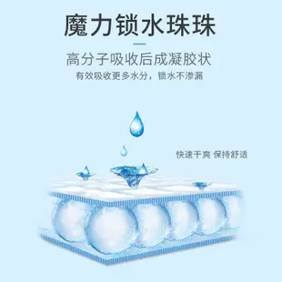 🔥台灣出貨🔥Cocoyo寵物狗狗尿墊貓咪祛臭隔尿墊泰迪生產尿布兔子吸水尿不濕墊